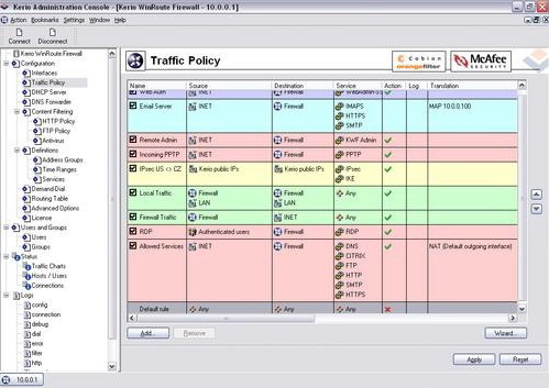 Брандмауэр Kerio WinRoute Firewall 5.13. Скачать бесплатно.